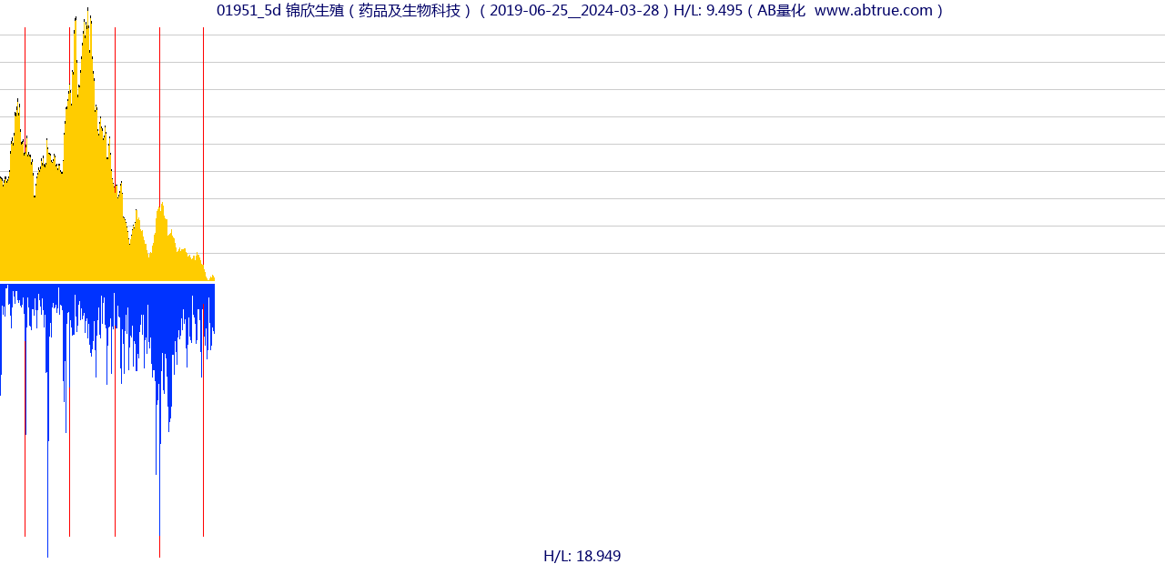 01951（锦欣生殖）股票，不复权叠加前复权及价格单位额