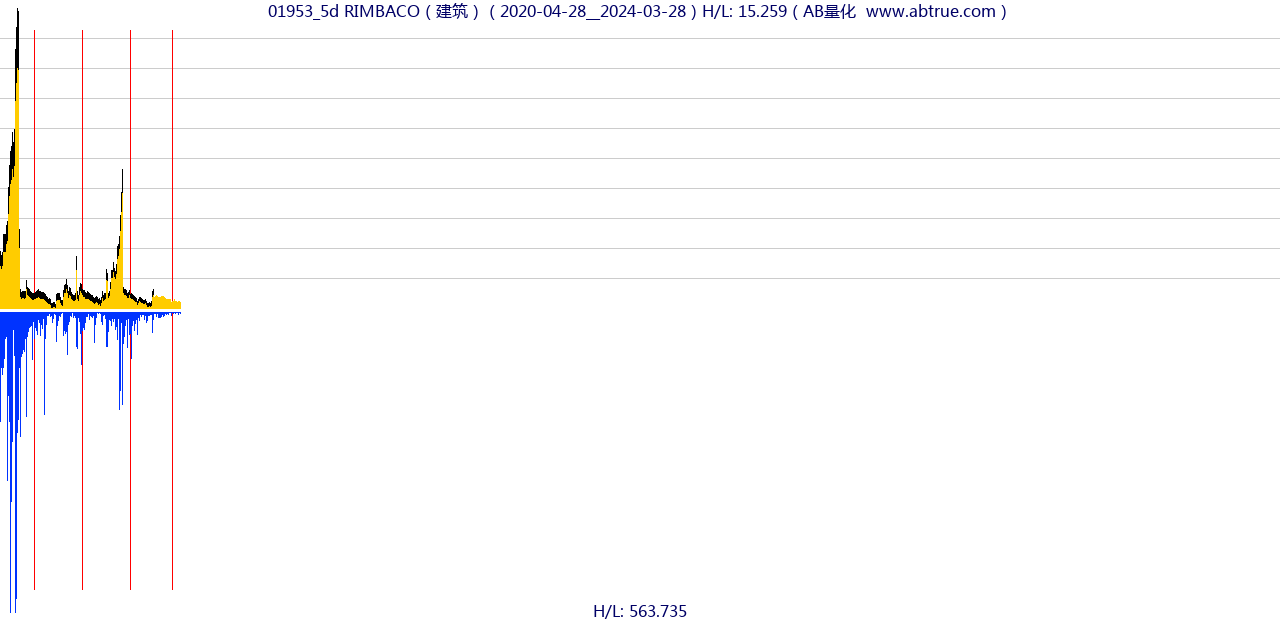 01953（RIMBACO）股票，不复权叠加前复权及价格单位额