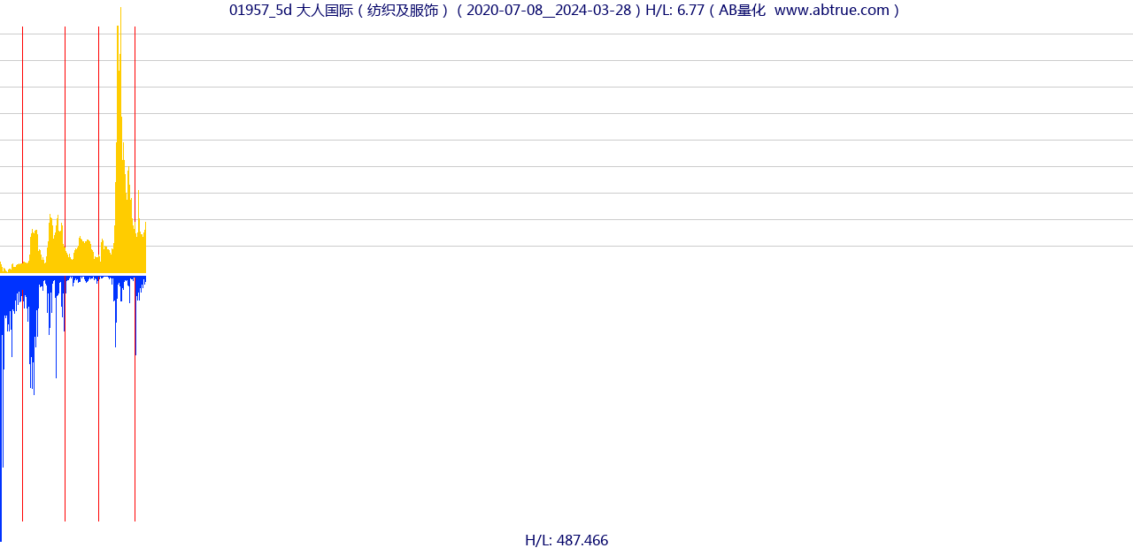 01957（大人国际）股票，不复权叠加前复权及价格单位额