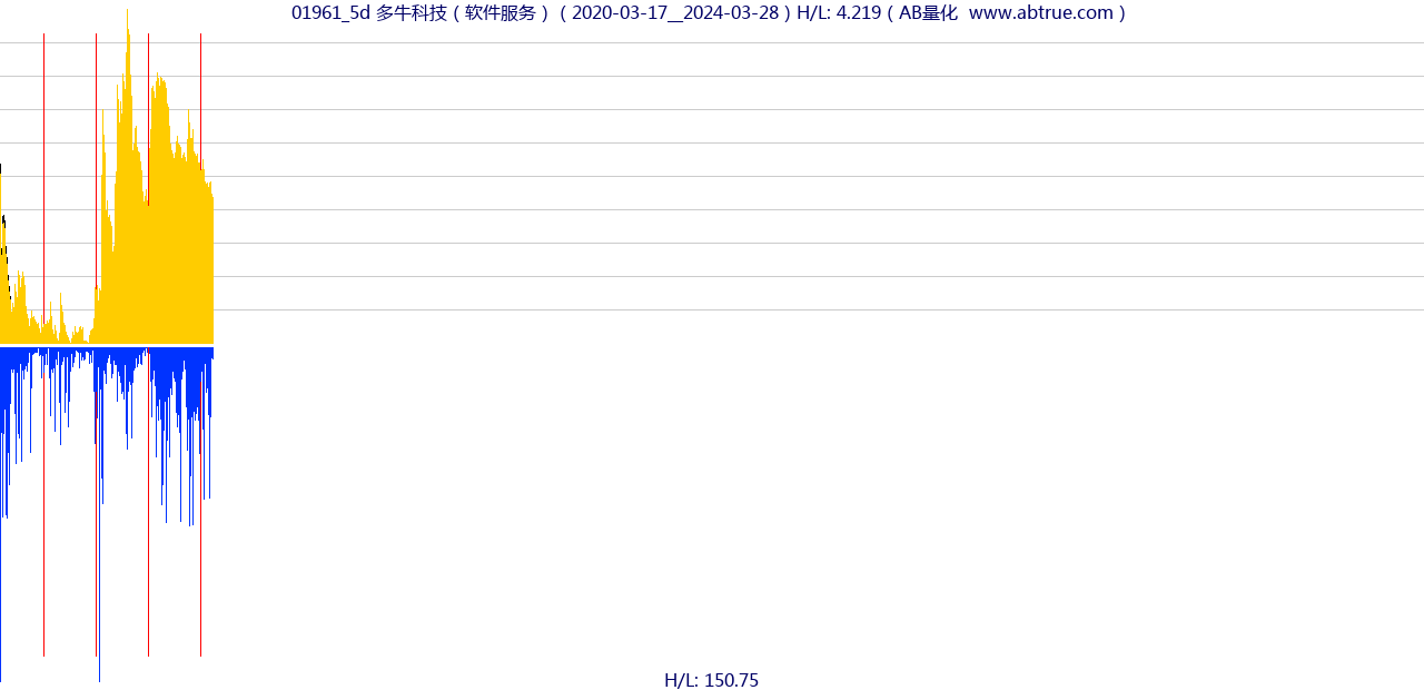 01961（多牛科技）股票，不复权叠加前复权及价格单位额