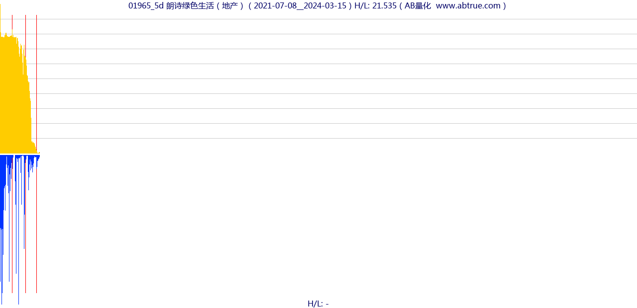 01965（朗诗绿色生活）股票，不复权叠加前复权及价格单位额