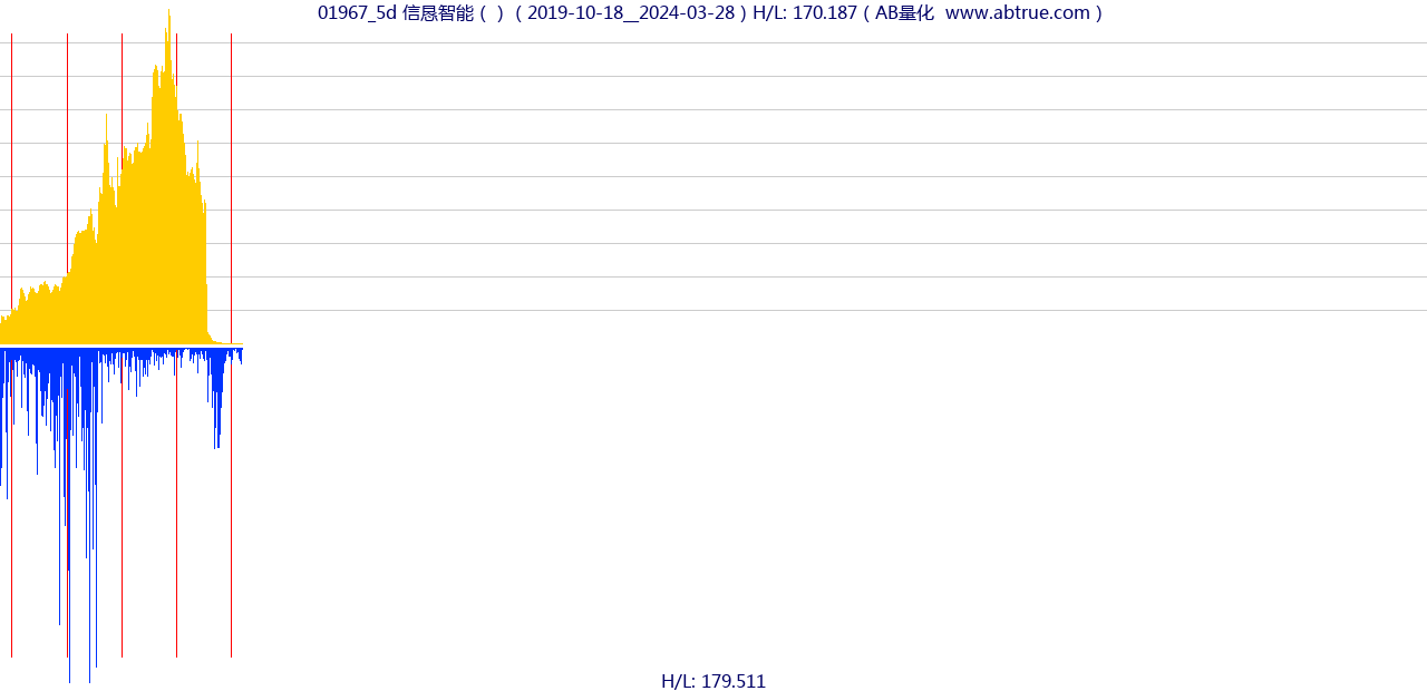 01967（信恳智能）股票，不复权叠加前复权及价格单位额