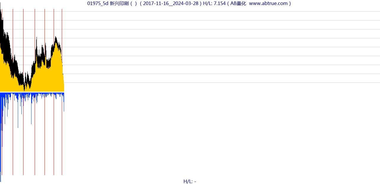 01975（新兴印刷）股票，不复权叠加前复权及价格单位额