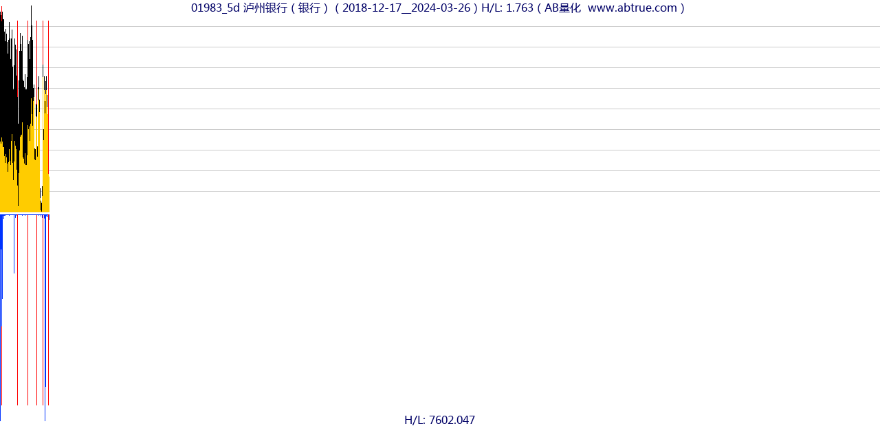 01983（泸州银行）股票，不复权叠加前复权及价格单位额