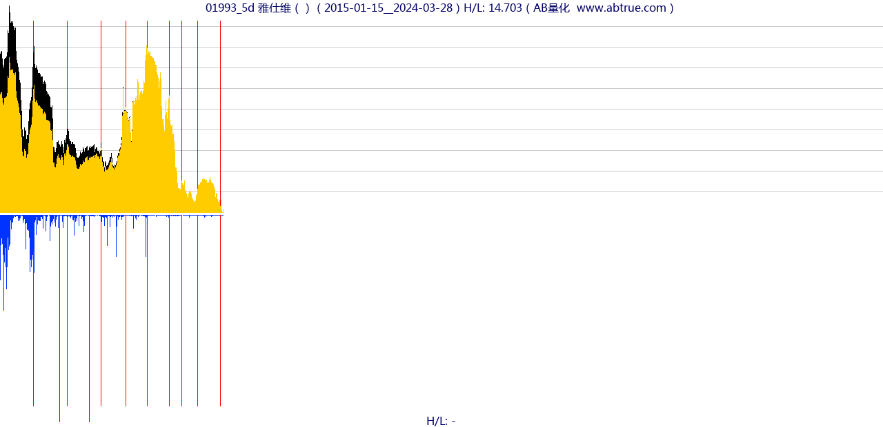 01993（雅仕维）股票，不复权叠加前复权及价格单位额