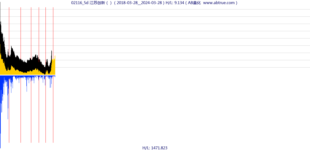 02116（江苏创新）股票，不复权叠加前复权及价格单位额