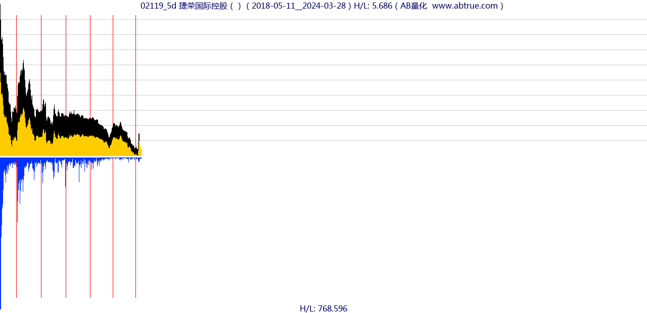 02119（捷荣国际控股）股票，不复权叠加前复权及价格单位额