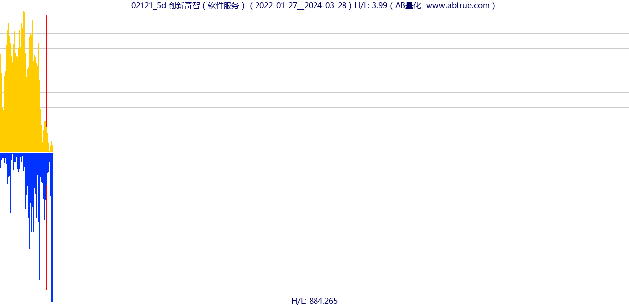 02121（创新奇智）股票，不复权叠加前复权及价格单位额