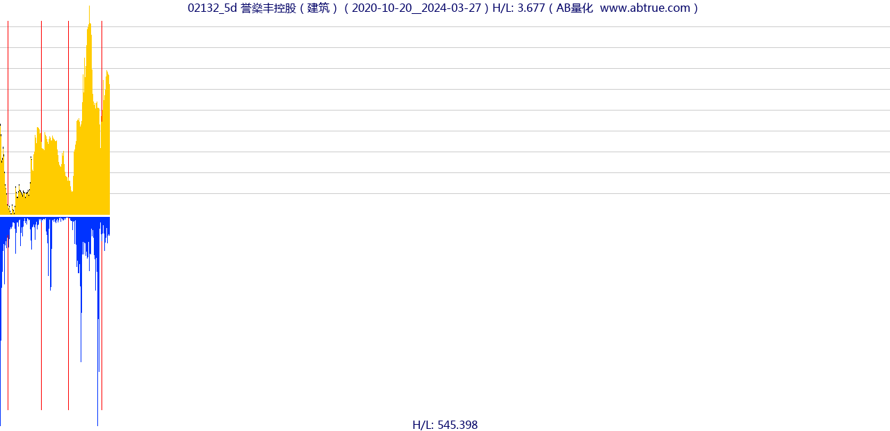 02132（誉燊丰控股）股票，不复权叠加前复权及价格单位额