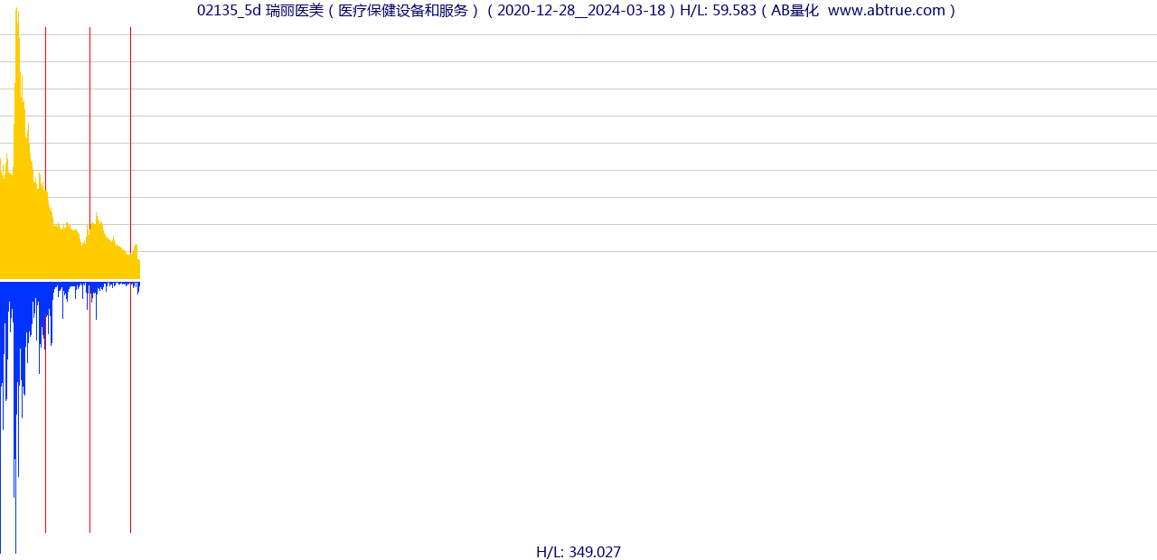 02135（瑞丽医美）股票，不复权叠加前复权及价格单位额