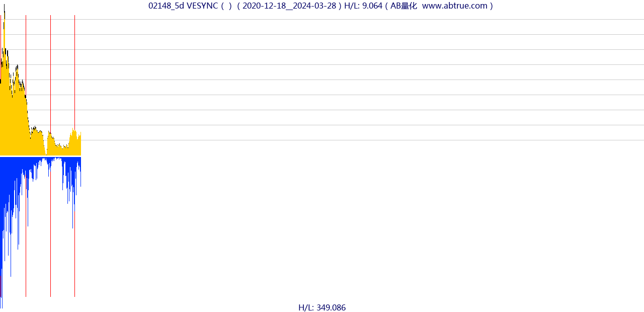 02148（VESYNC）股票，不复权叠加前复权及价格单位额