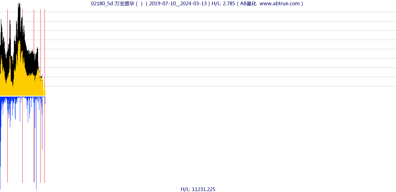 02180（万宝盛华）股票，不复权叠加前复权及价格单位额