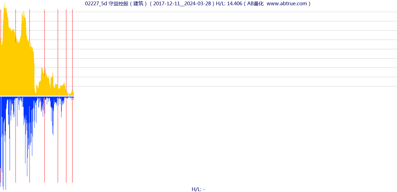 02227（守益控股）股票，不复权叠加前复权及价格单位额