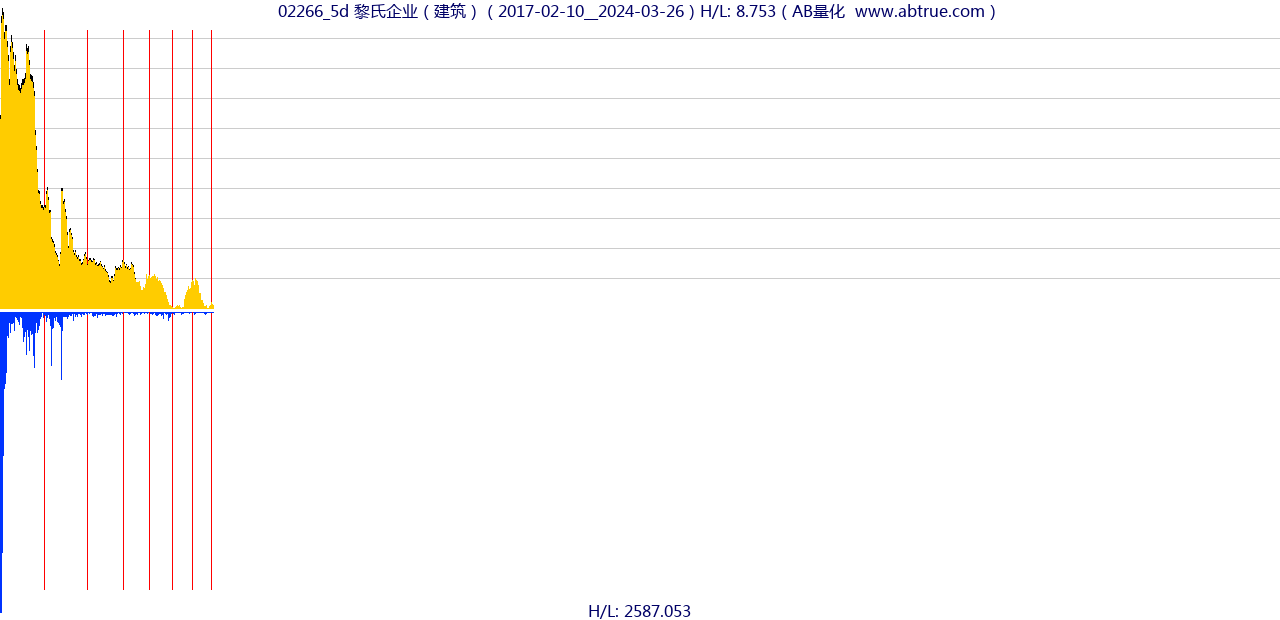 02266（黎氏企业）股票，不复权叠加前复权及价格单位额