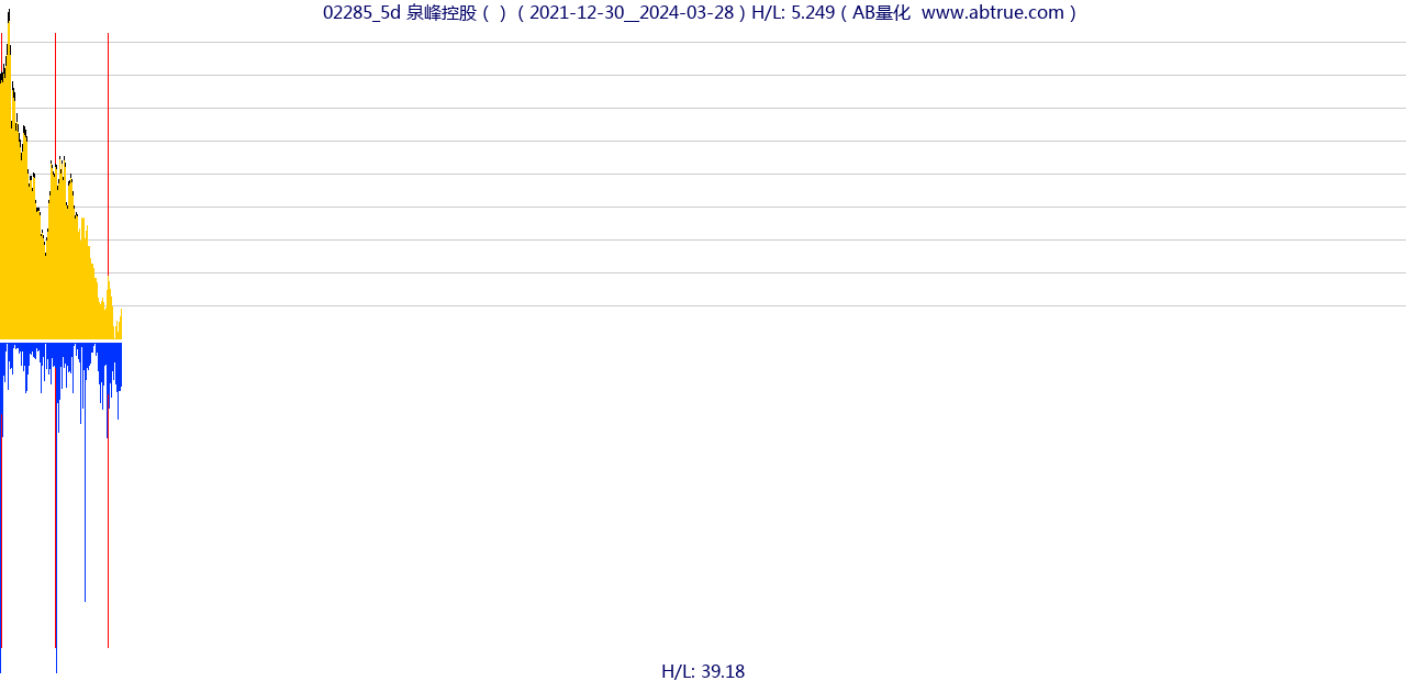 02285（泉峰控股）股票，不复权叠加前复权及价格单位额