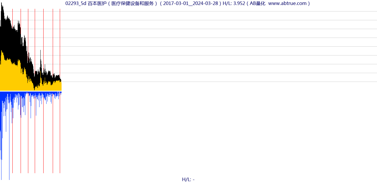 02293（百本医护）股票，不复权叠加前复权及价格单位额