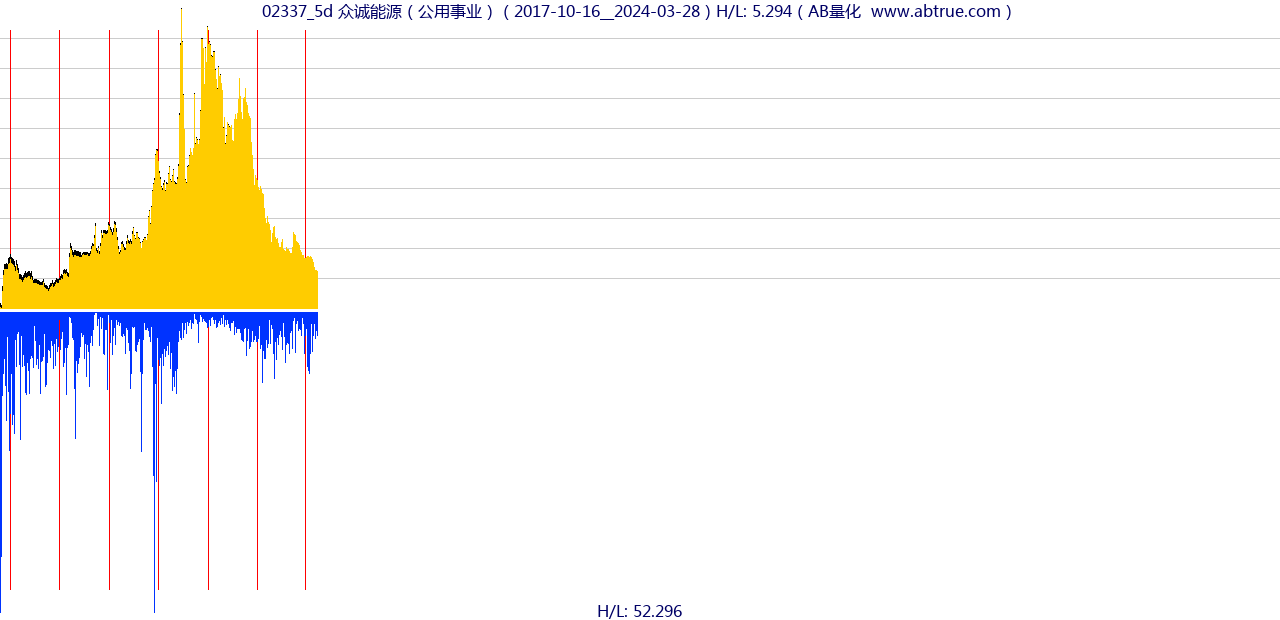 02337（众诚能源）股票，不复权叠加前复权及价格单位额