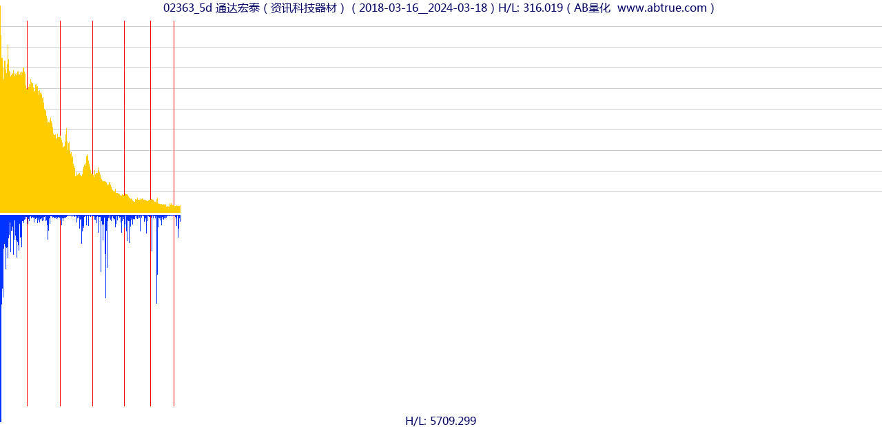 02363（通达宏泰）股票，不复权叠加前复权及价格单位额