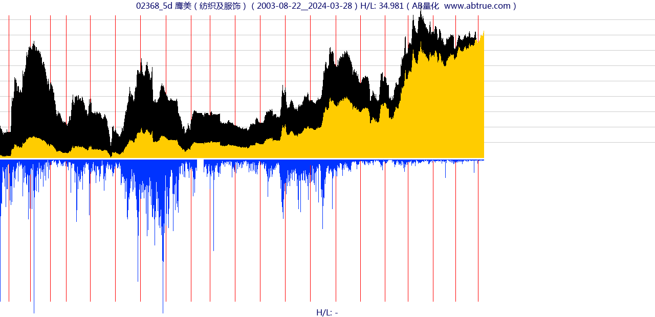 02368（鹰美）股票，不复权叠加前复权及价格单位额