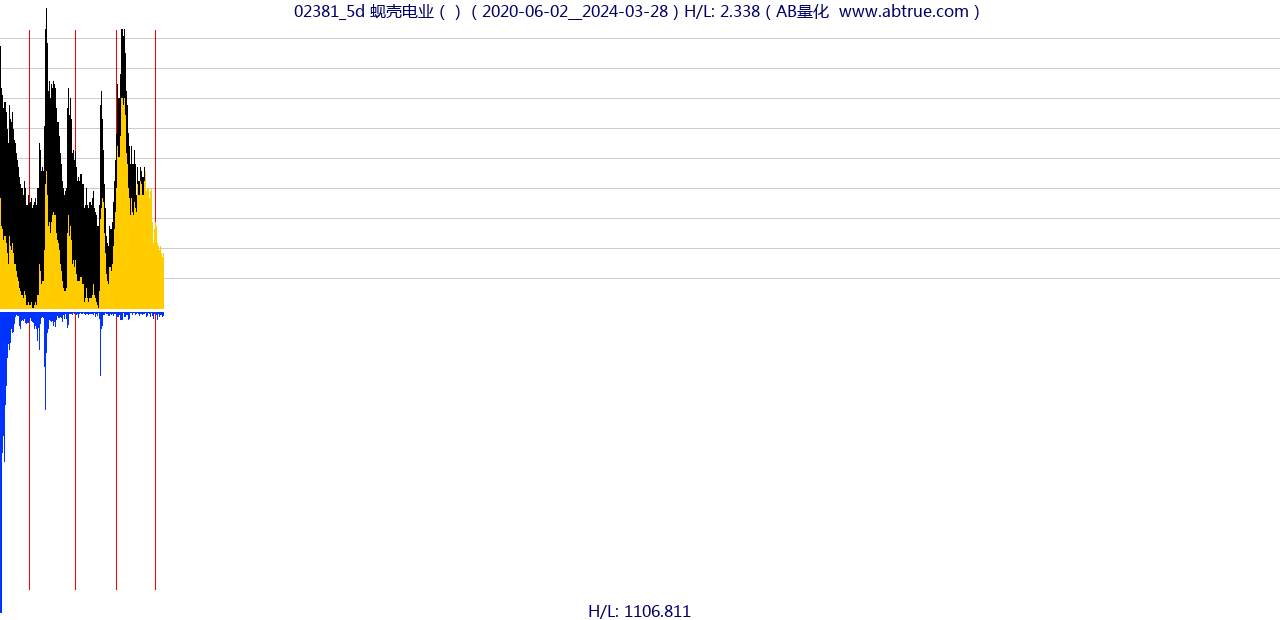 02381（蚬壳电业）股票，不复权叠加前复权及价格单位额