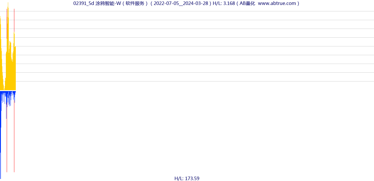 02391（涂鸦智能-W）股票，不复权叠加前复权及价格单位额