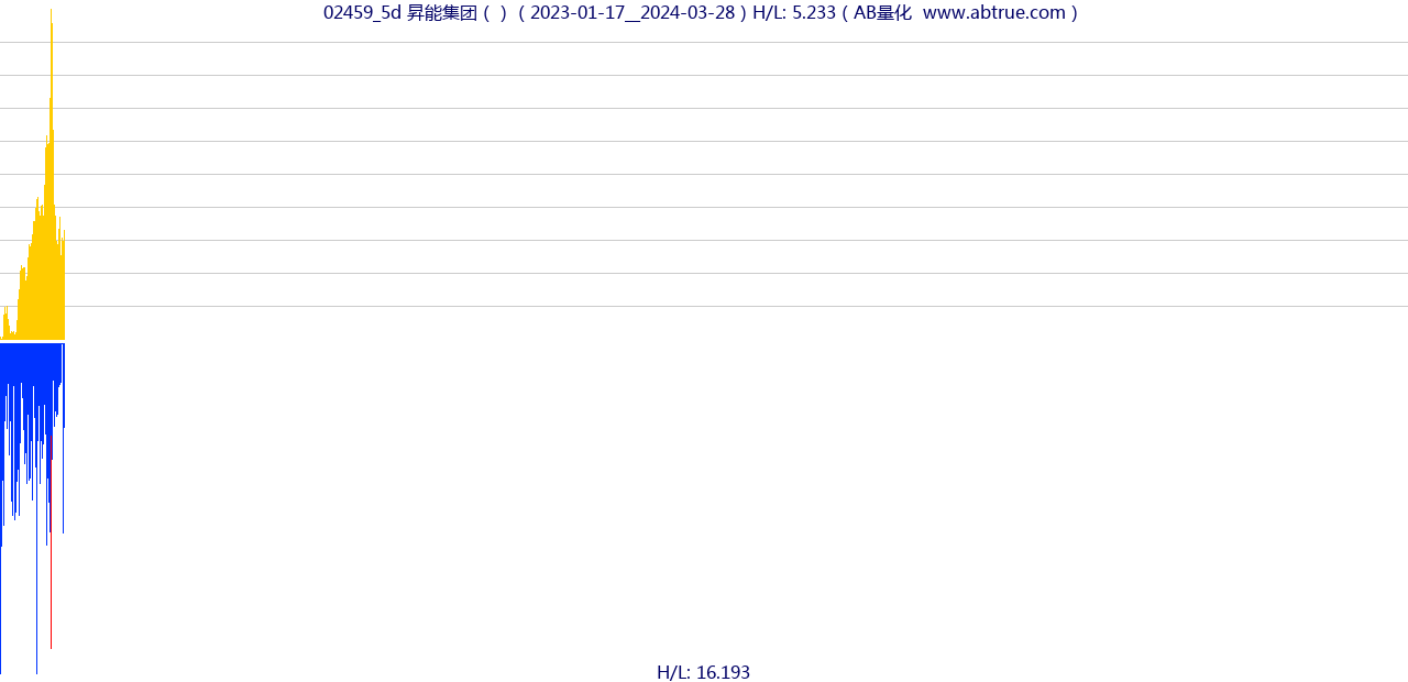 02459（昇能集团）股票，不复权叠加前复权及价格单位额