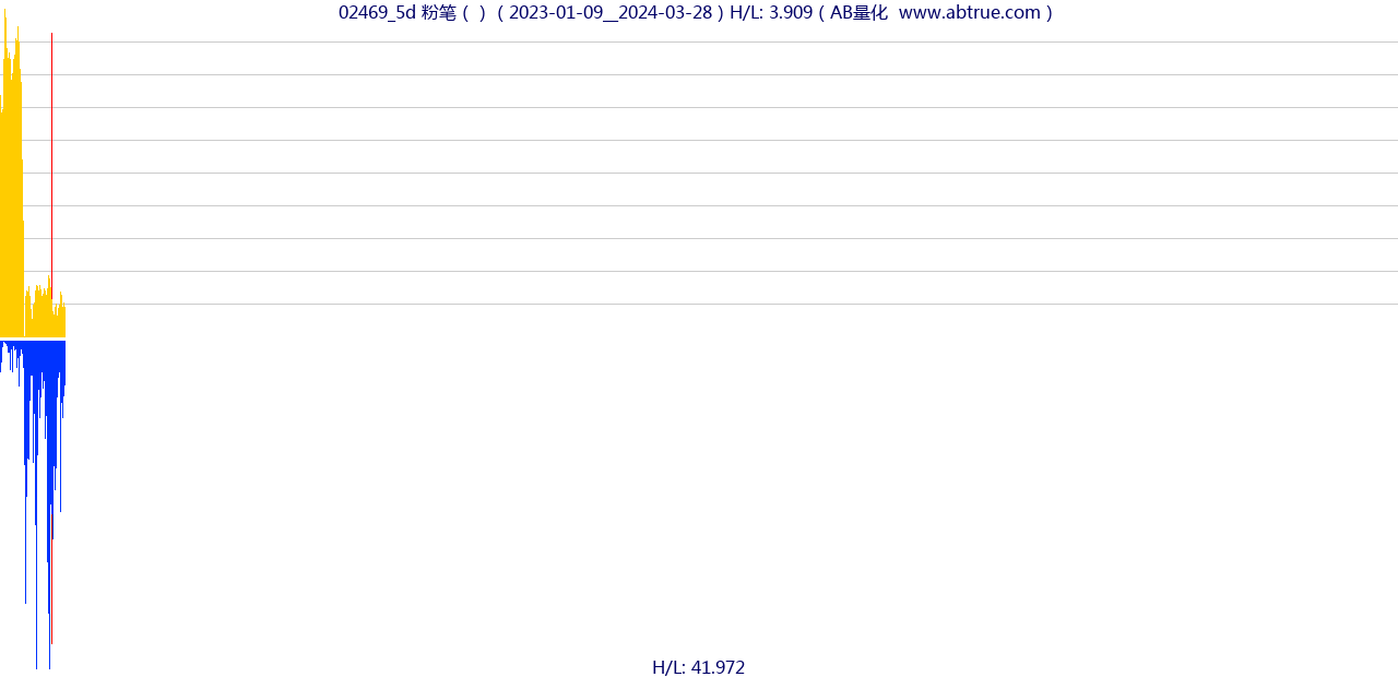 02469（粉笔）股票，不复权叠加前复权及价格单位额