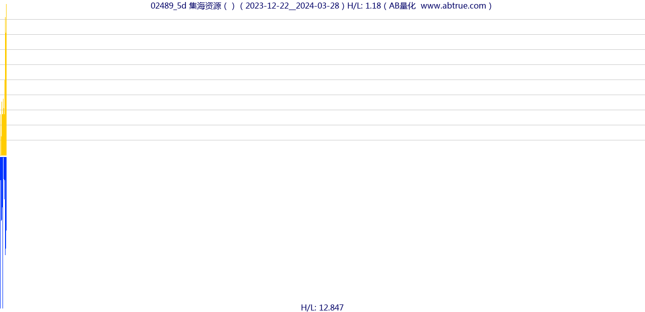 02489（集海资源）股票，不复权叠加前复权及价格单位额