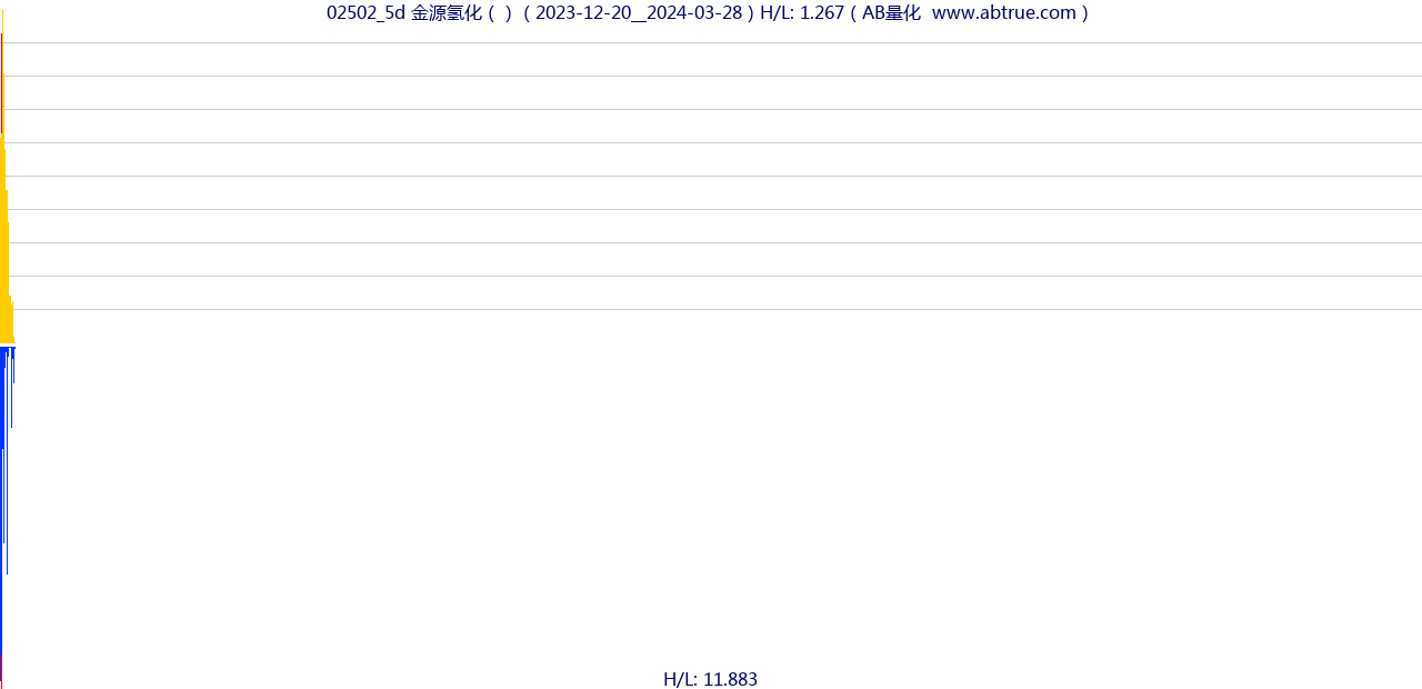 02502（金源氢化）股票，不复权叠加前复权及价格单位额