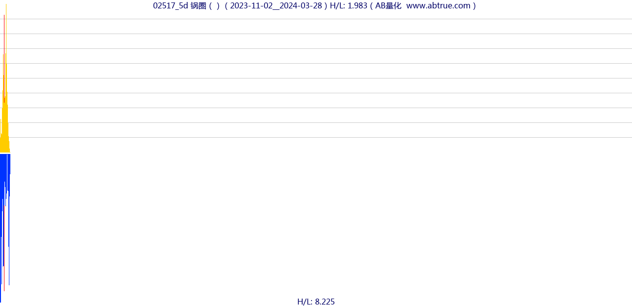 02517（锅圈）股票，不复权叠加前复权及价格单位额