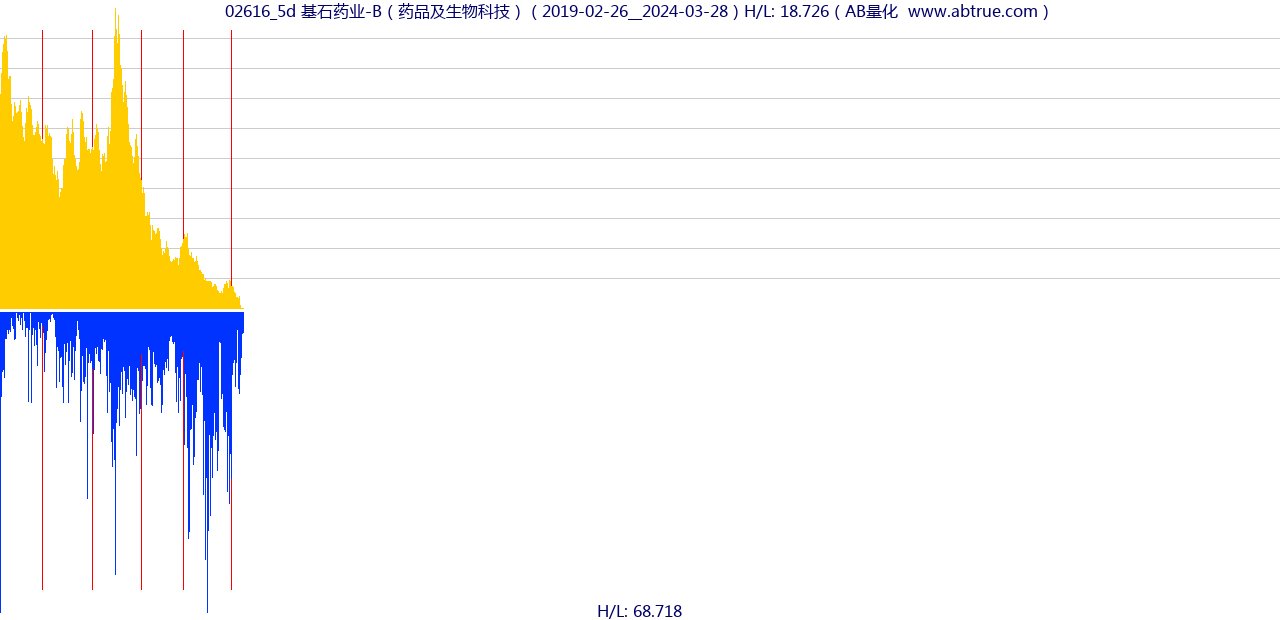 02616（基石药业-B）股票，不复权叠加前复权及价格单位额