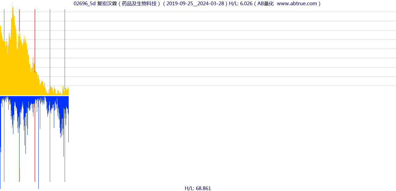 02696（复宏汉霖）股票，不复权叠加前复权及价格单位额