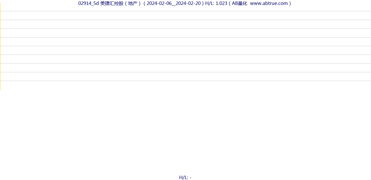 02914（美捷汇控股）股票，不复权叠加前复权及价格单位额