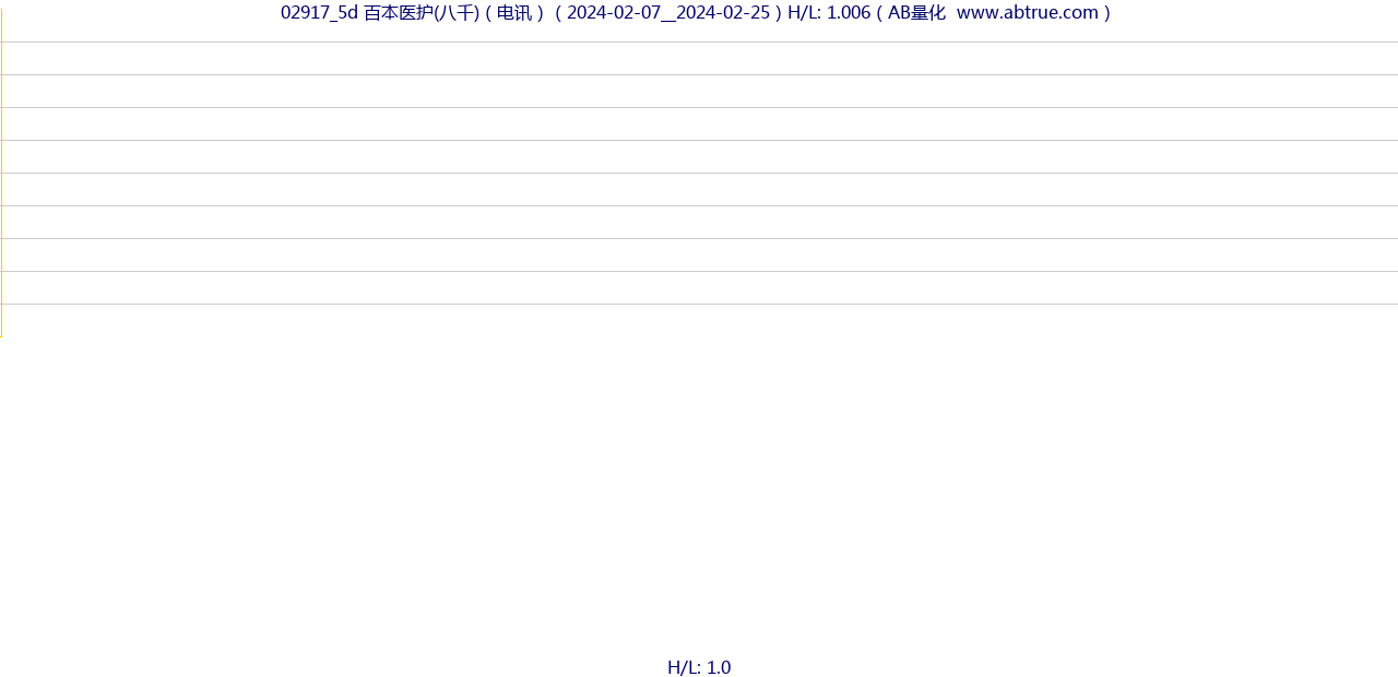 02917（百本医护(八千)）股票，不复权叠加前复权及价格单位额