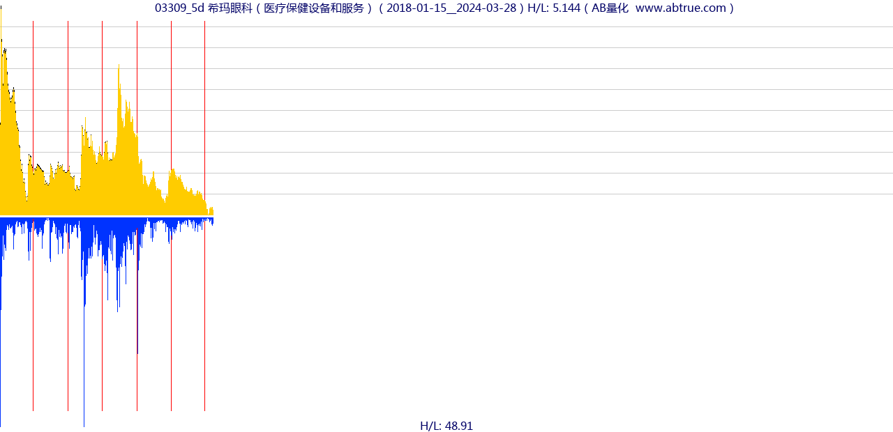 03309（希玛眼科）股票，不复权叠加前复权及价格单位额