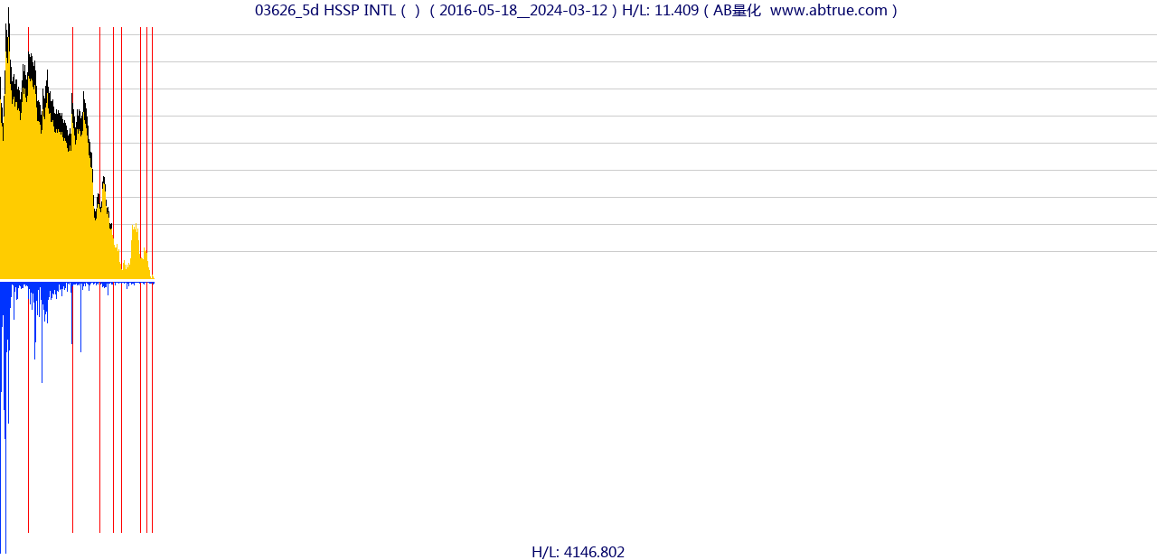 03626（HSSP INTL）股票，不复权叠加前复权及价格单位额