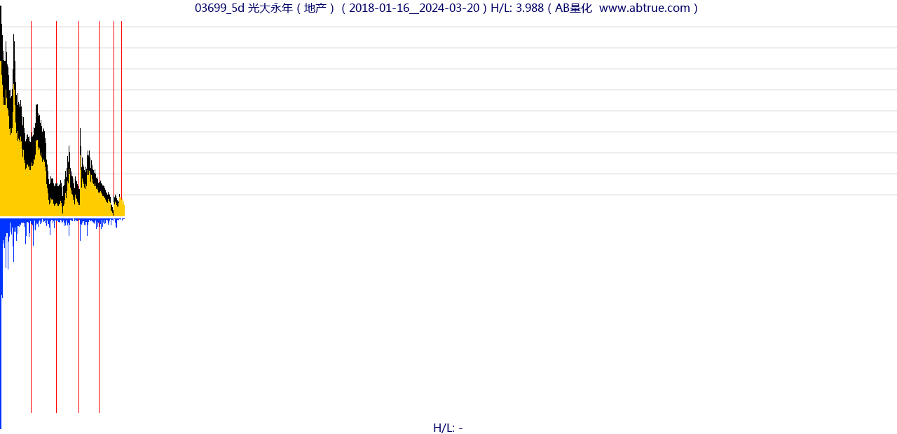 03699（光大永年）股票，不复权叠加前复权及价格单位额