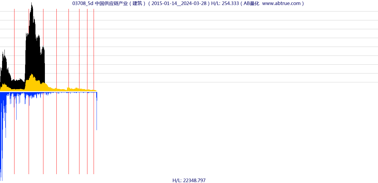 03708（中国供应链产业）股票，不复权叠加前复权及价格单位额