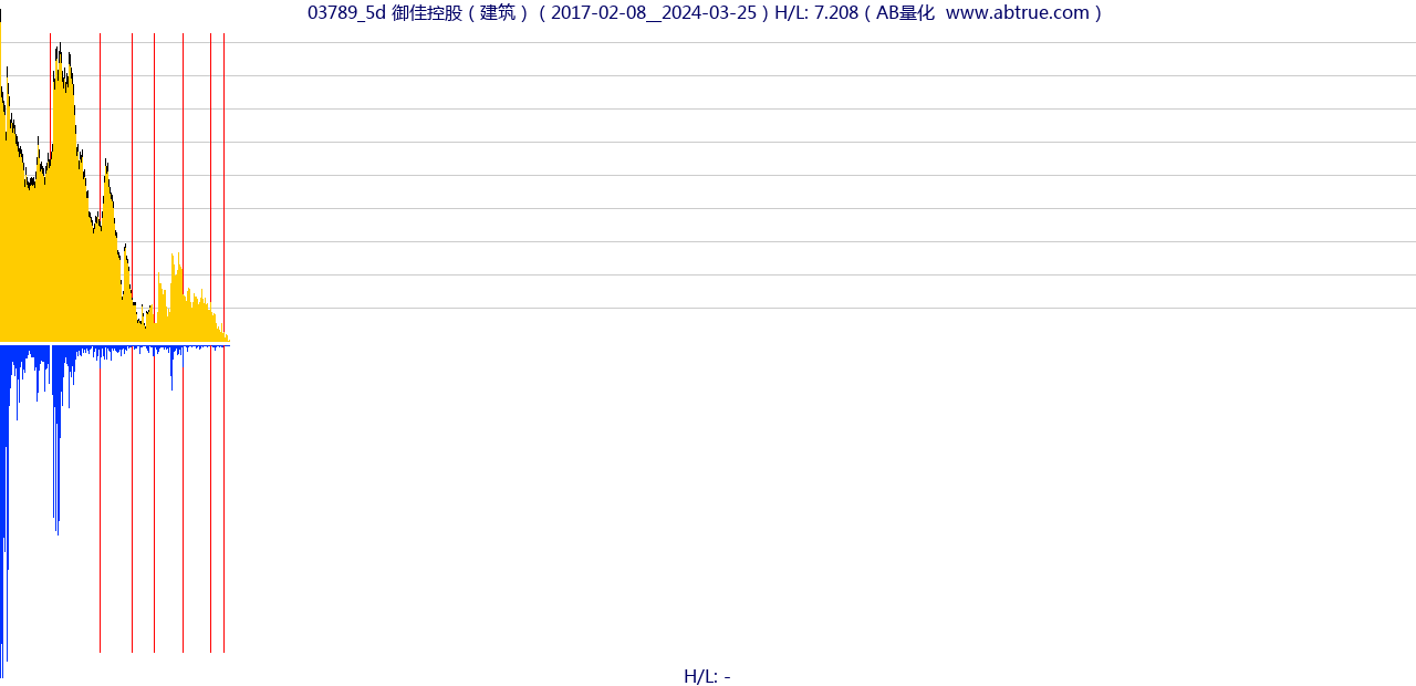 03789（御佳控股）股票，不复权叠加前复权及价格单位额