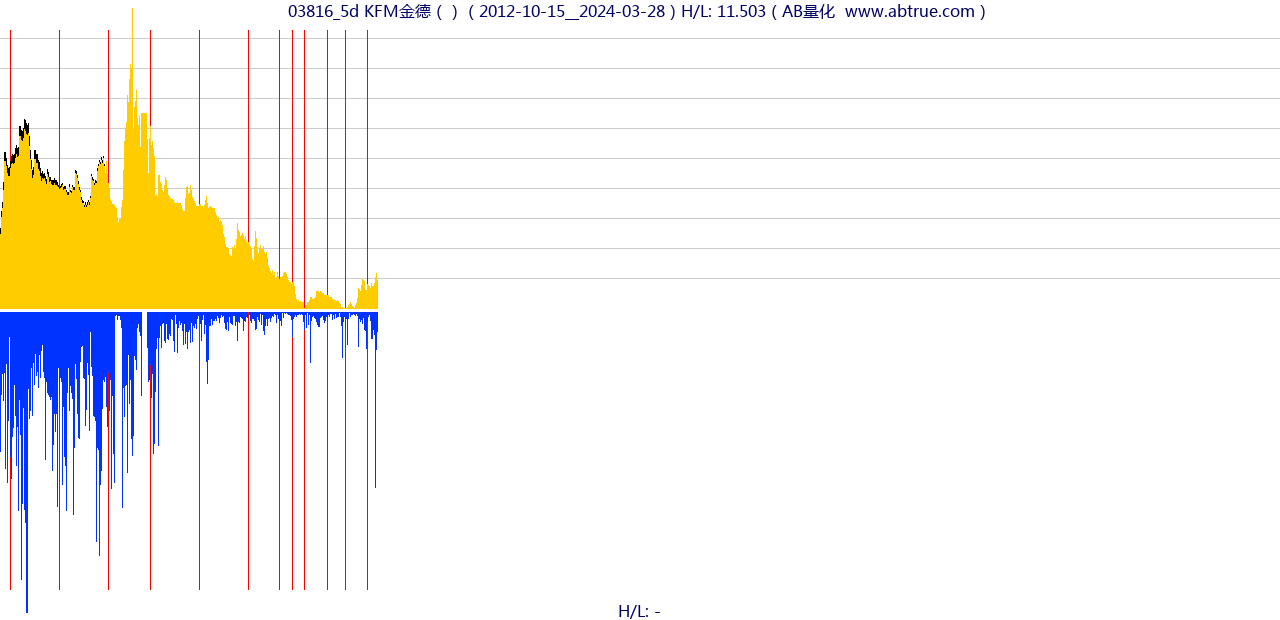 03816（KFM金德）股票，不复权叠加前复权及价格单位额
