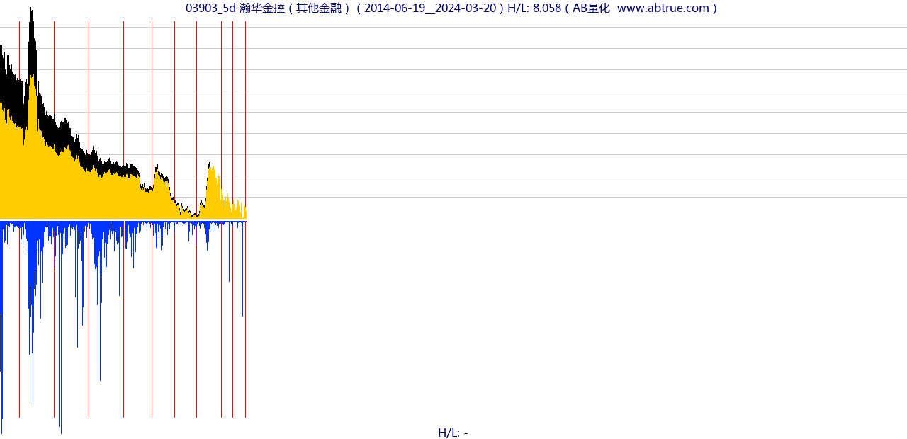 03903（瀚华金控）股票，不复权叠加前复权及价格单位额