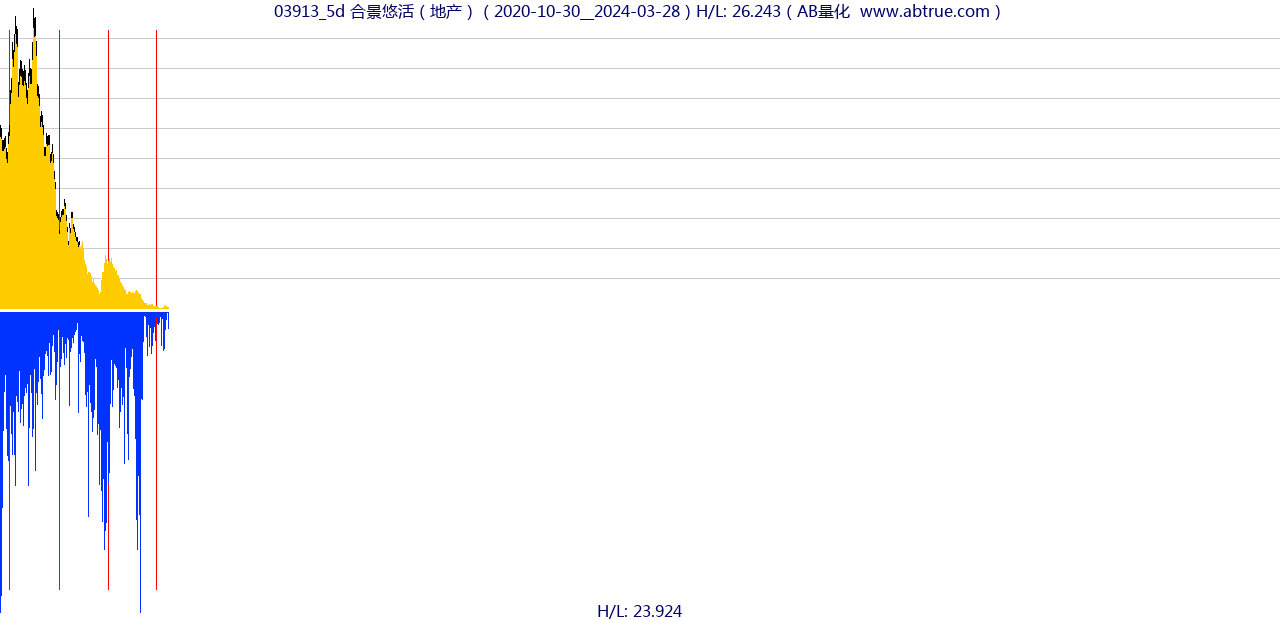 03913（合景悠活）股票，不复权叠加前复权及价格单位额