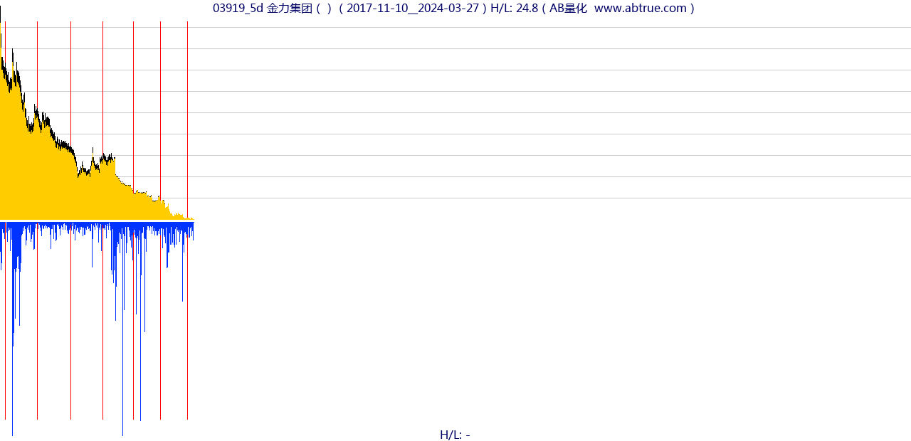 03919（金力集团）股票，不复权叠加前复权及价格单位额