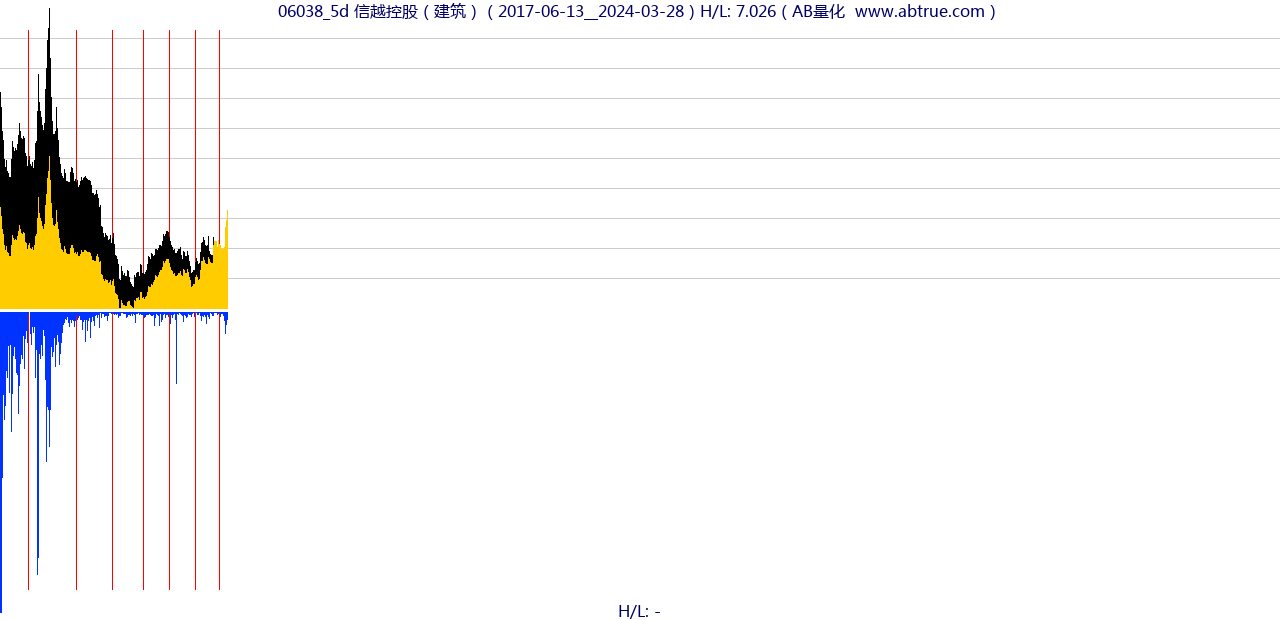 06038（信越控股）股票，不复权叠加前复权及价格单位额