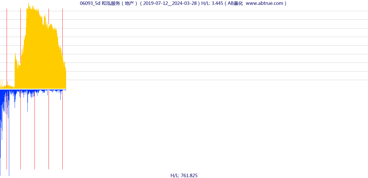 06093（和泓服务）股票，不复权叠加前复权及价格单位额