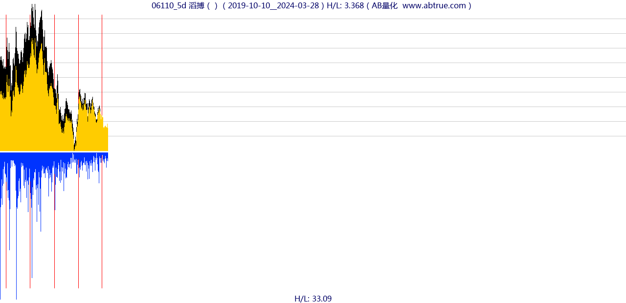 06110（滔搏）股票，不复权叠加前复权及价格单位额