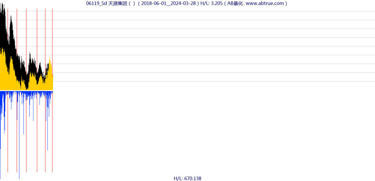 06119（天源集团）股票，不复权叠加前复权及价格单位额