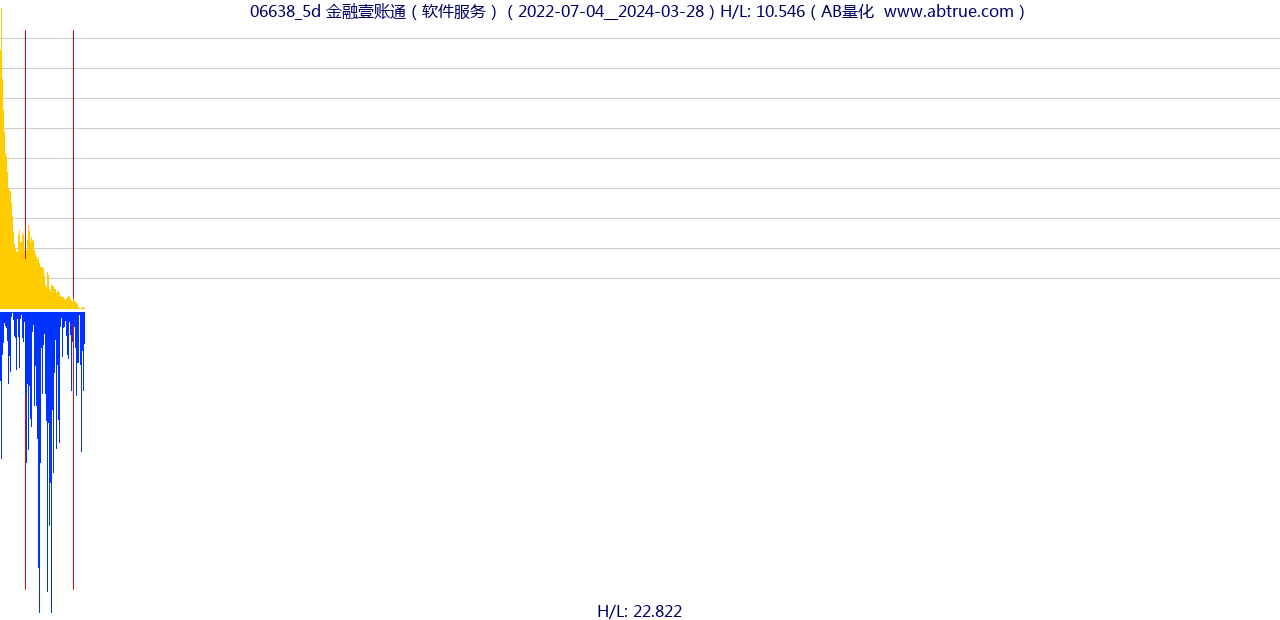 06638（金融壹账通）股票，不复权叠加前复权及价格单位额