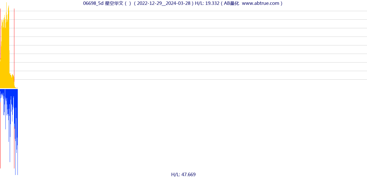 06698（星空华文）股票，不复权叠加前复权及价格单位额