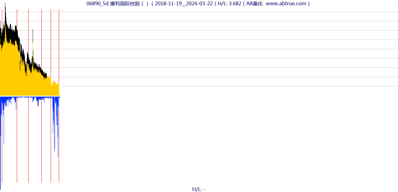 06890（康利国际控股）股票，不复权叠加前复权及价格单位额